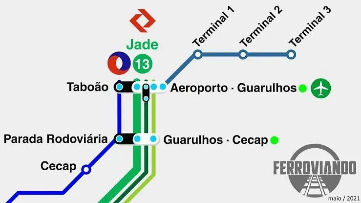 Residencial Jbo 1181 Apartment Guarulhos Brazil